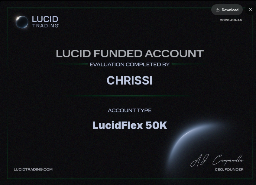 Lucid-Zertifikat (Bestanden) über Funded für Christina, 14.09.2026