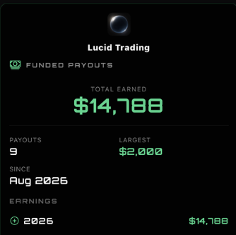 Lucid-Zertifikat (Auszahlung) über 14,788$ für Calvin, 15.08.2026